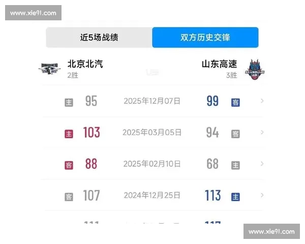 CBA比分聚焦激战夜多场对决胜负悬念与球星表现全解析趋势盘点