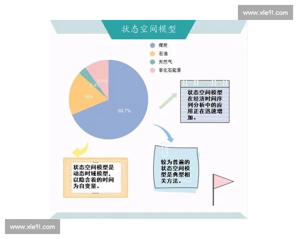 基于多维数据分析的足球球队竞技状态智能判定方法研究模型构建与应用 基于多维数据分析的足球球队竞技状态智能判定方法研究模型构建与应用