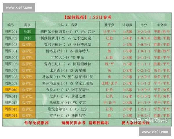 体育比分实时查询平台推荐 轻松掌握全球各大赛事最新动态 体育比分实时查询平台推荐 轻松掌握全球各大赛事最新动态