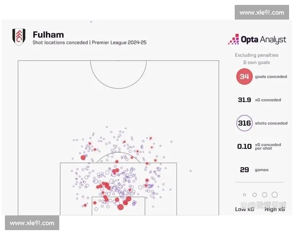 基于英超赛前数据的球队状态走势核心指标与胜负预测分析研究 基于英超赛前数据的球队状态走势核心指标与胜负预测分析研究