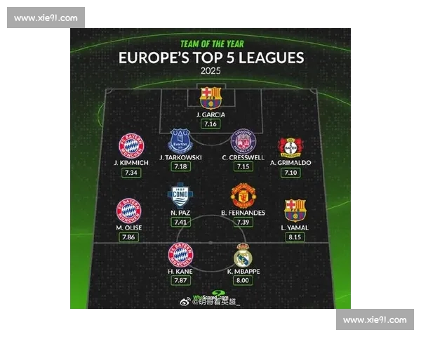 聚焦五大联赛最新版格局球队实力与赛季趋势全解析战术变化与球星表现前瞻 聚焦五大联赛最新版格局球队实力与赛季趋势全解析战术变化与球星表现前瞻