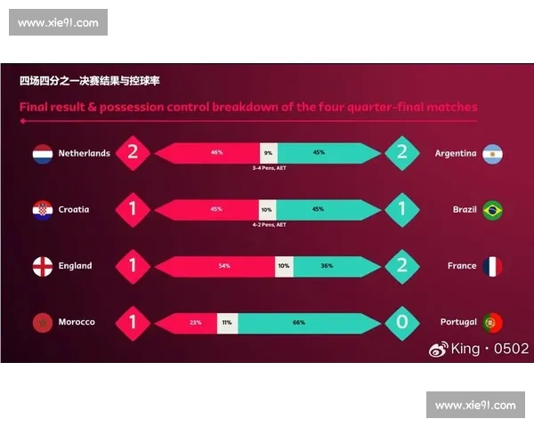 透视世界杯数据背后的战术演变与冠军规律研究历史趋势分析及其影响 - 副本 - 副本 - 副本 - 副本 透视世界杯数据背后的战术演变与冠军规律研究历史趋势分析及其影响 - 副本 - 副本 - 副本 - 副本