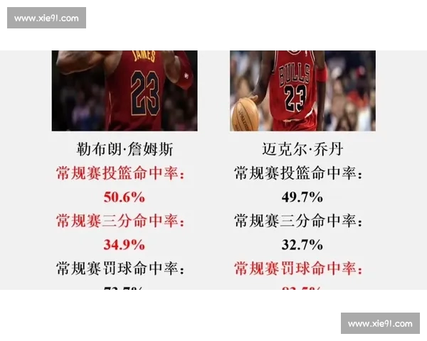 NBA历史得分榜更新:詹姆斯超越卡尔马龙紧追贾巴尔,未来得分王之争再升级 NBA历史得分榜更新:詹姆斯超越卡尔马龙紧追贾巴尔,未来得分王之争再升级