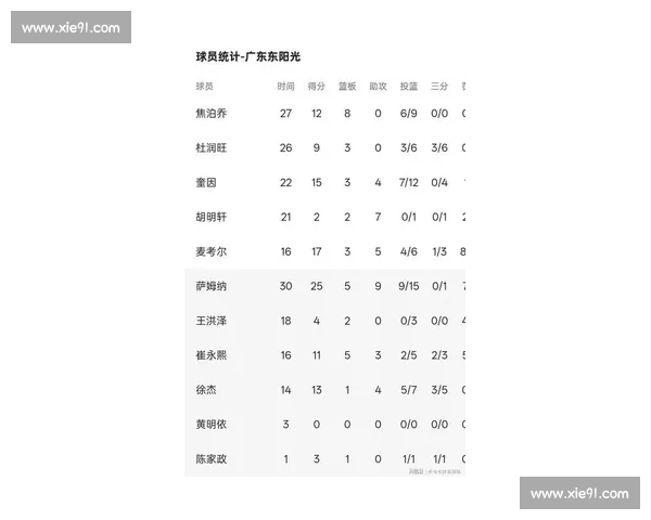 CBA最新积分榜：竞争激烈，季后赛席位形势扑朔迷离