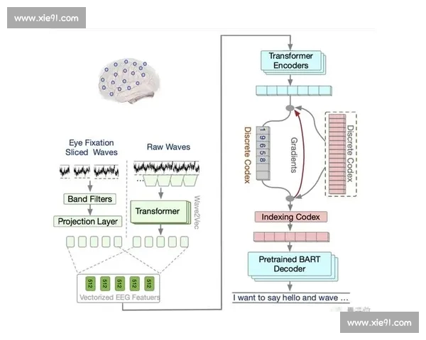 基于多维数据与战术模型融合的现代体育比赛分析体系构建与实践探索 基于多维数据与战术模型融合的现代体育比赛分析体系构建与实践探索