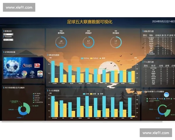 基于大数据驱动的现代足球比赛表现评估与战术优化研究探索 基于大数据驱动的现代足球比赛表现评估与战术优化研究探索