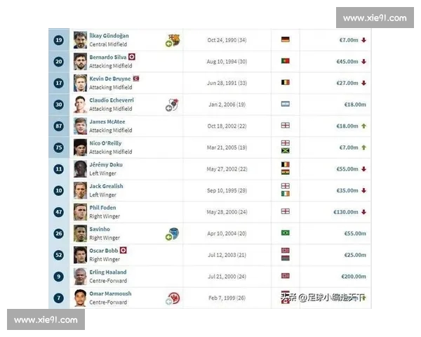 英超赛季技术统计分析：数据揭示球队表现与球员关键影响因素