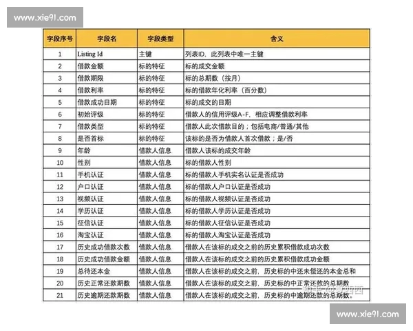 基于数据分析的体育比赛结果可信度评估方法研究
