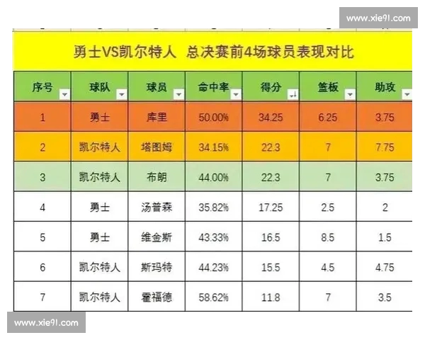 基于数据分析与表现指标的NBA球员综合状态评估研究