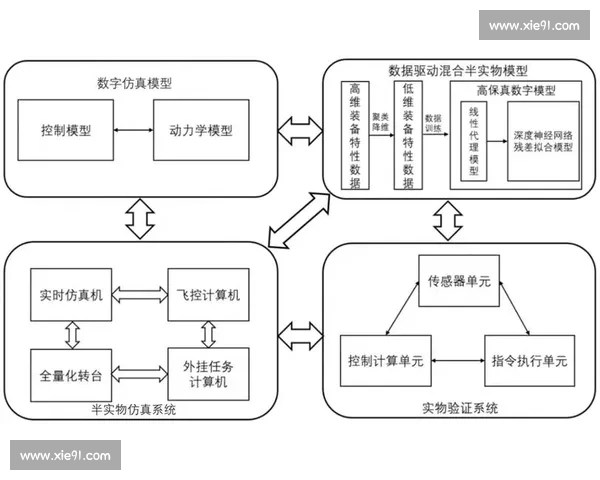 基于数据模型的预测分析方法及其在实际应用中的创新探索
